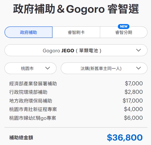 ▲資料來源／Gogoro官網