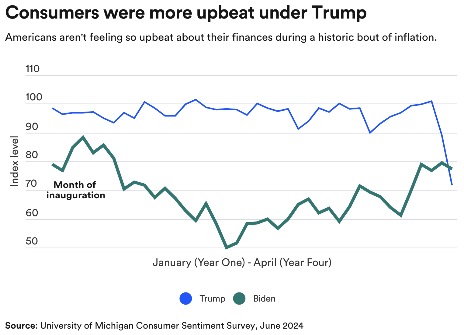 Biden vs. Trump's economy