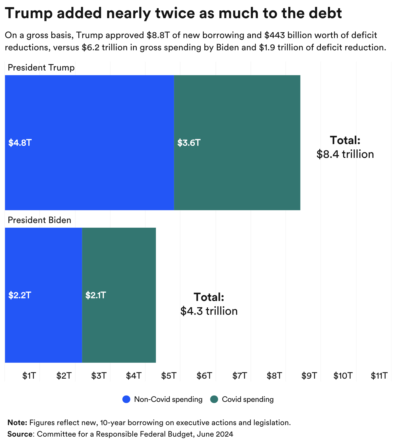 Biden vs. Trump's economy