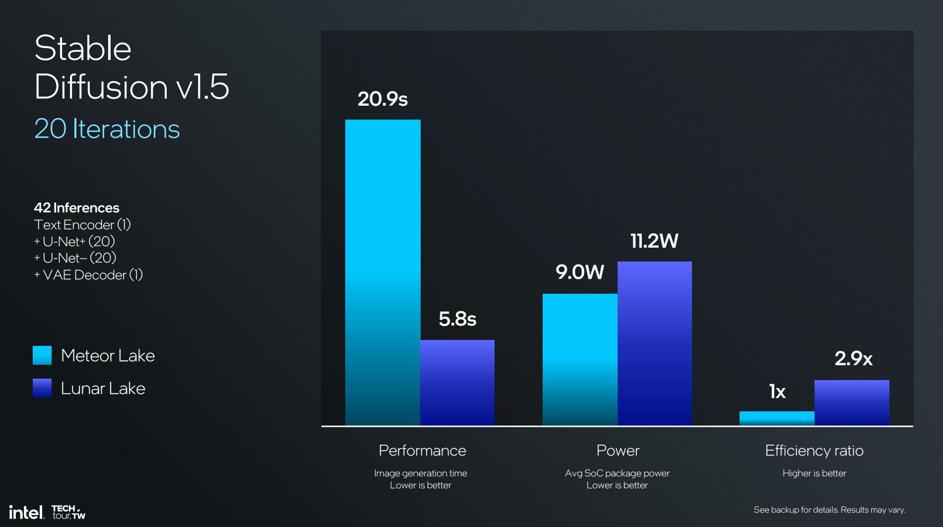 Intel Lunar Lake NPU benchmark