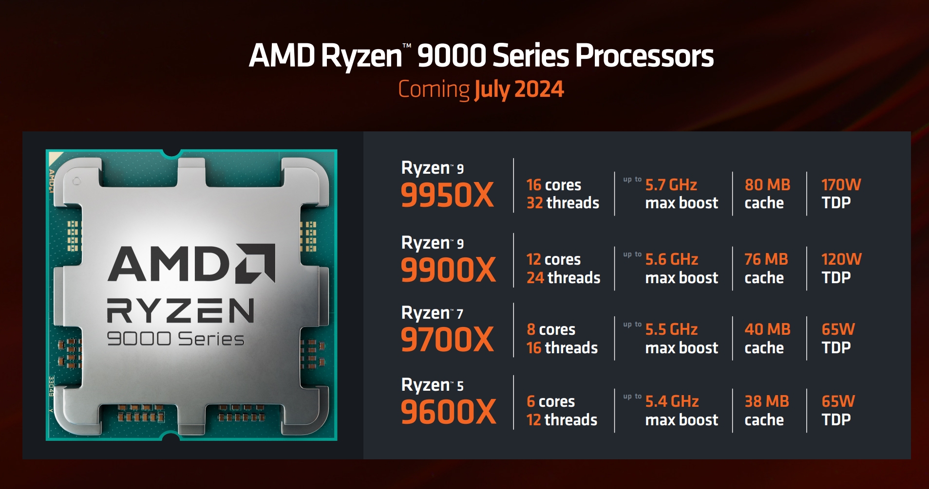 AMD Ryzen at Computex 2024