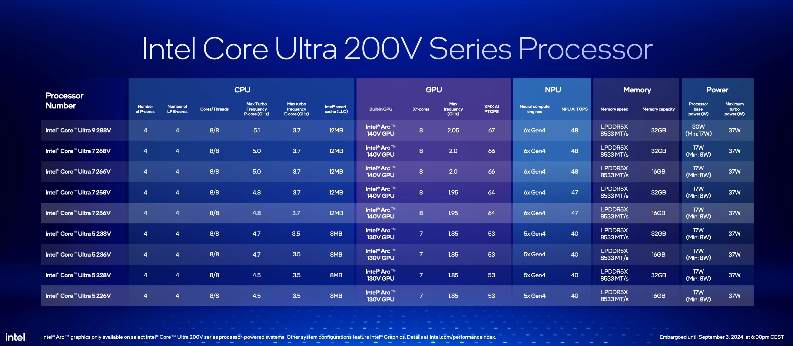 Intel Core Ultra V200