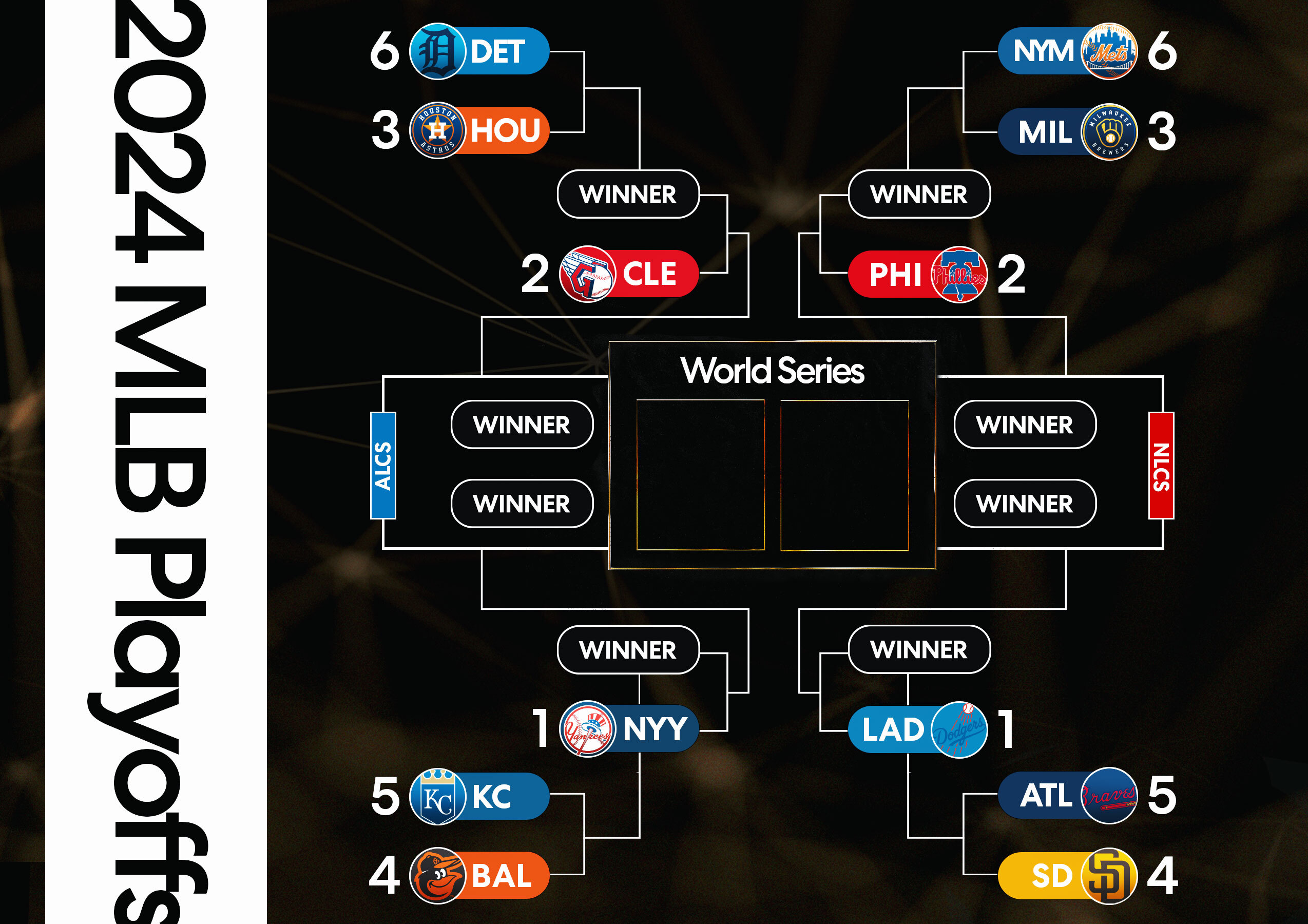 The playoff bracket if the Mets and Braves split Monday's doubleheader. (Henry Russell/Yahoo Sports)