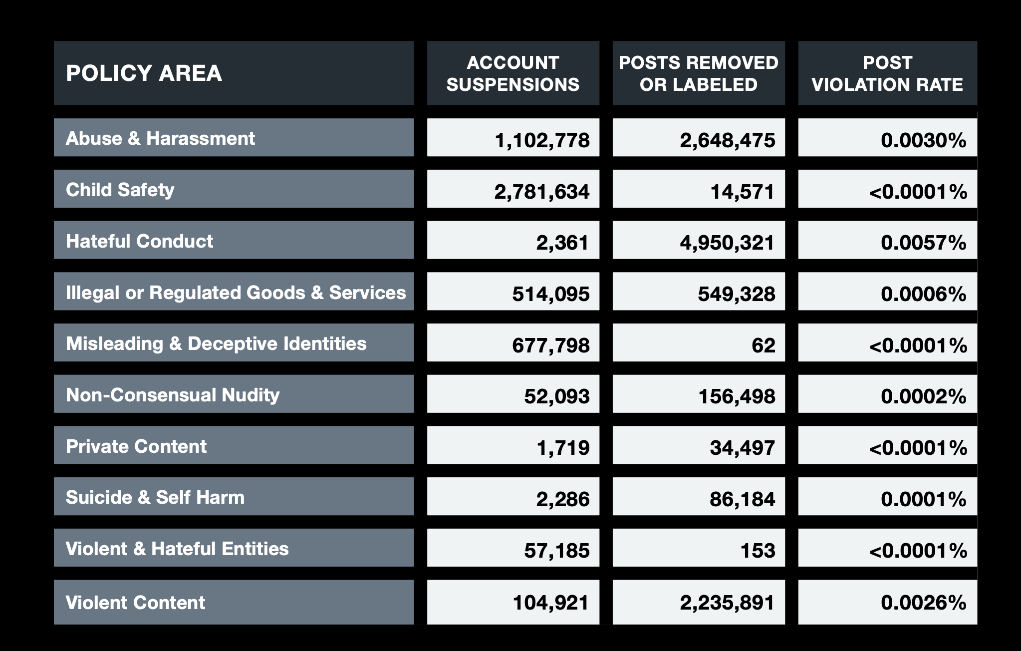 X just released its first full transparency report since Elon Musk took over