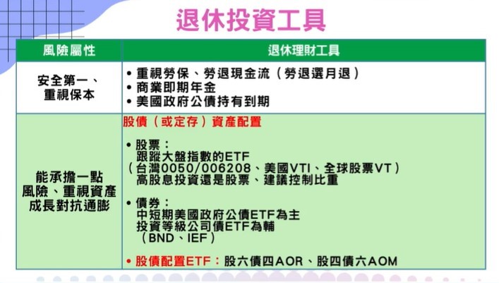 嫺人不建議退休族將錢全部投入在股票中，做好股債配置，市場動盪時才不會太緊張。