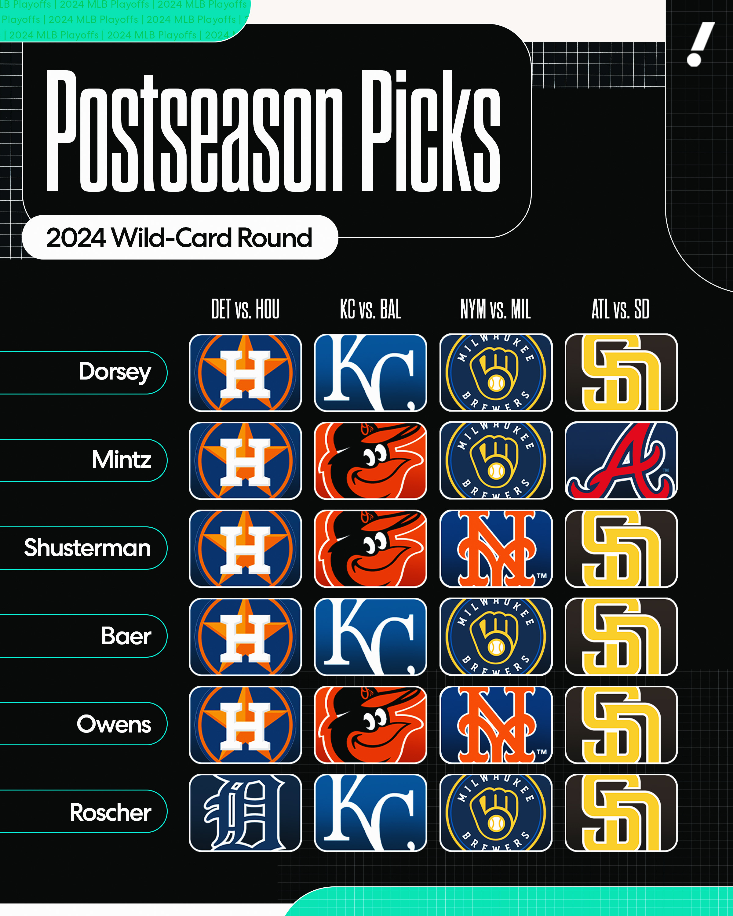 Our team likes the Astros and Padres to advance. Royals-Orioles? That one is a toss-up. (Mallory Bielecki/Yahoo Sports)