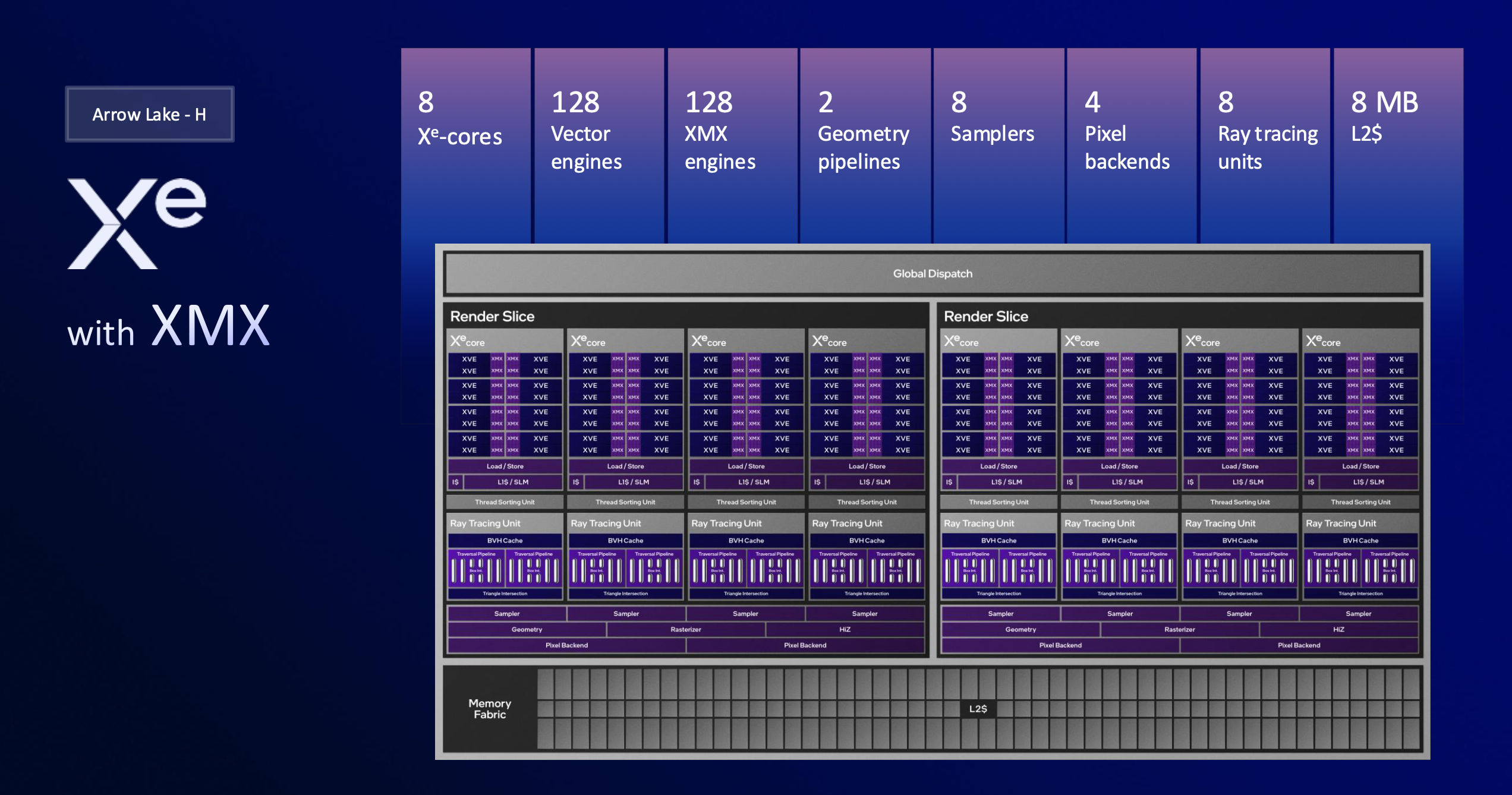 Intel’s upcoming Arrow Lake H laptop chips will offer beefier GPUs for AI workloads