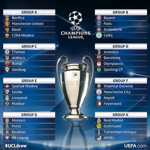 champions league teams 2017