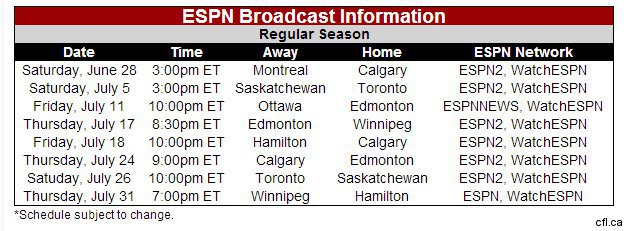 ESPN2 Televises the Canadian Football League's Season-Opening Game