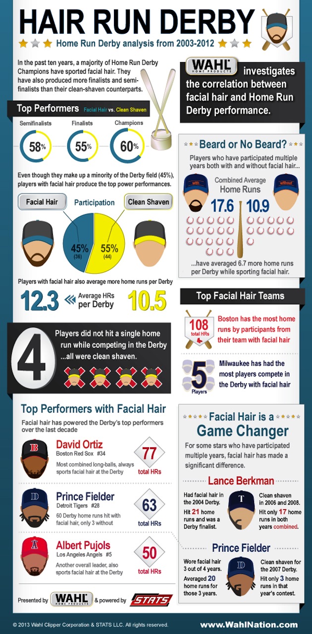 Breaking Down The Best Facial Hair In Astros History - The Crawfish Boxes