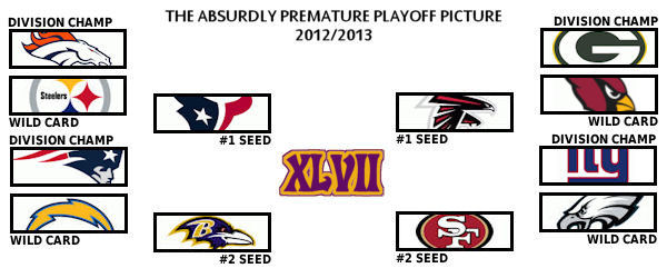 2012-2013 NFL Playoff Bracket  Before Visiting The Sportsbook