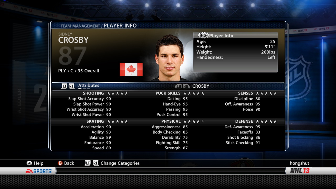 Who are the top rated forwards, defensemen and goalies in NHL 13?