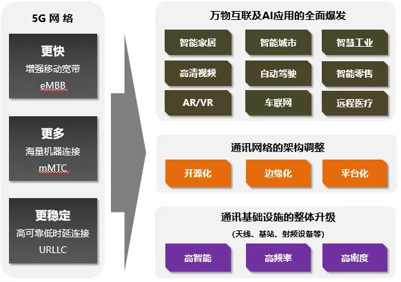 Cbc專題 通往5g之路 5g是什麼 將帶來怎樣的產業變革與投資機會 Yahoo奇摩理財