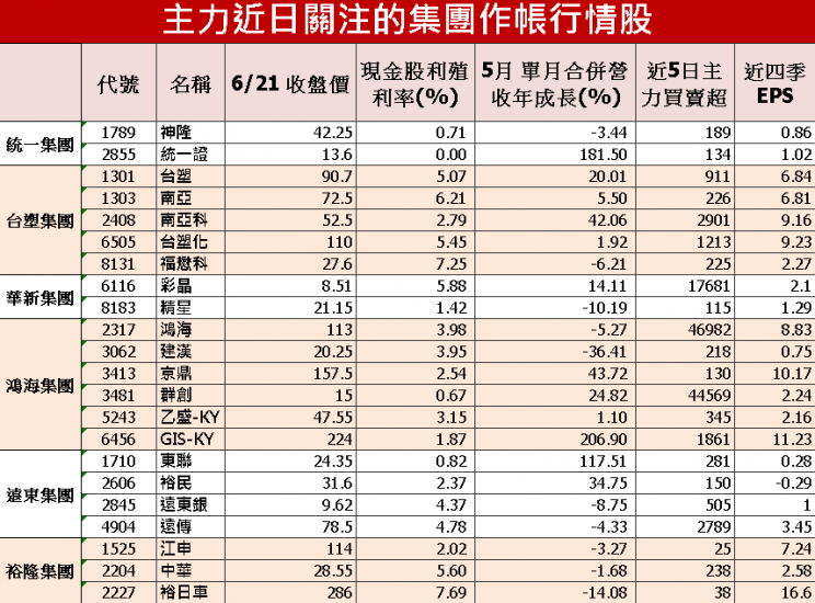 集團作帳行情的最後列車6月底前股價會 Yahoo奇摩遊戲電競