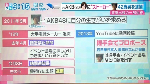 死纏岩田華怜長達7年的狂迷被捕 Yahoo奇摩時尚美妝