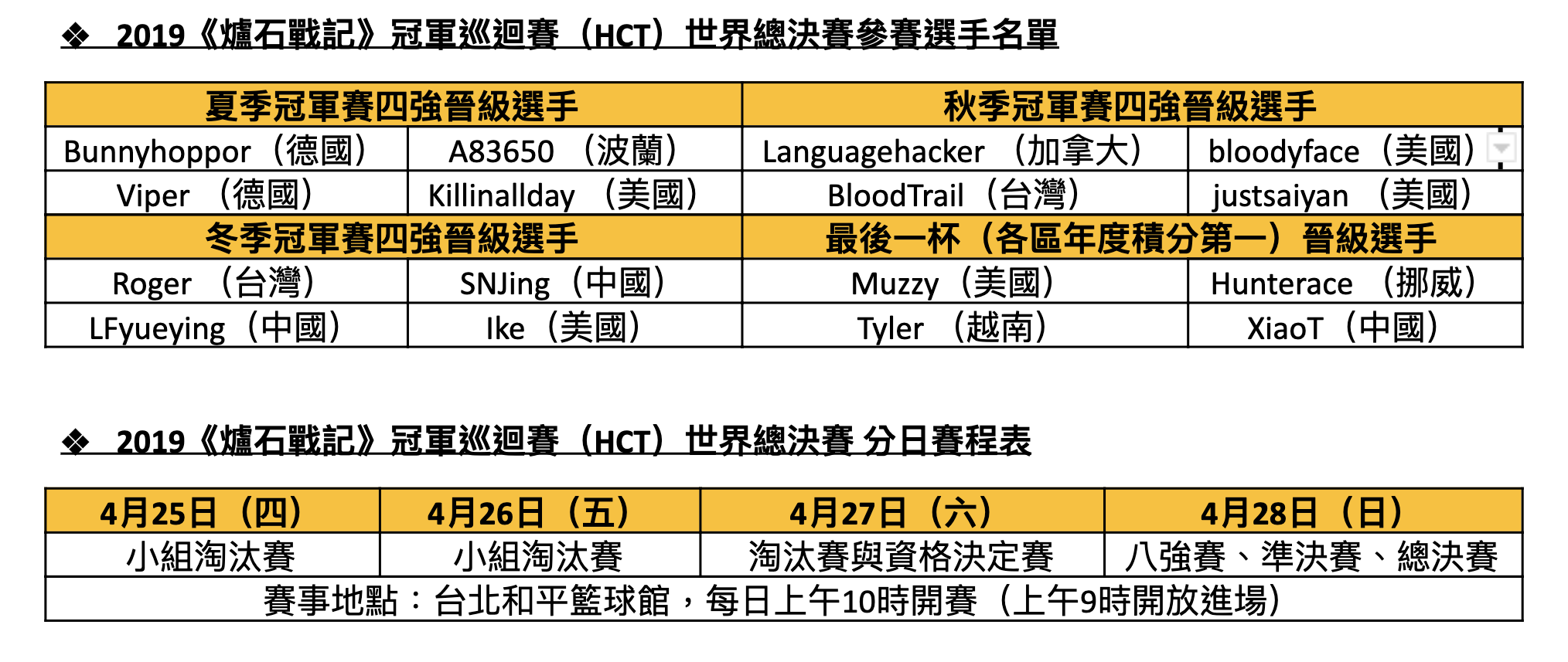 爐石世界賽19 世界總決賽4 25 在台北 承泰不要 羅杰將參戰 Yahoo奇摩遊戲電競