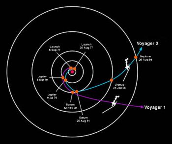 distancia de la voyager 1