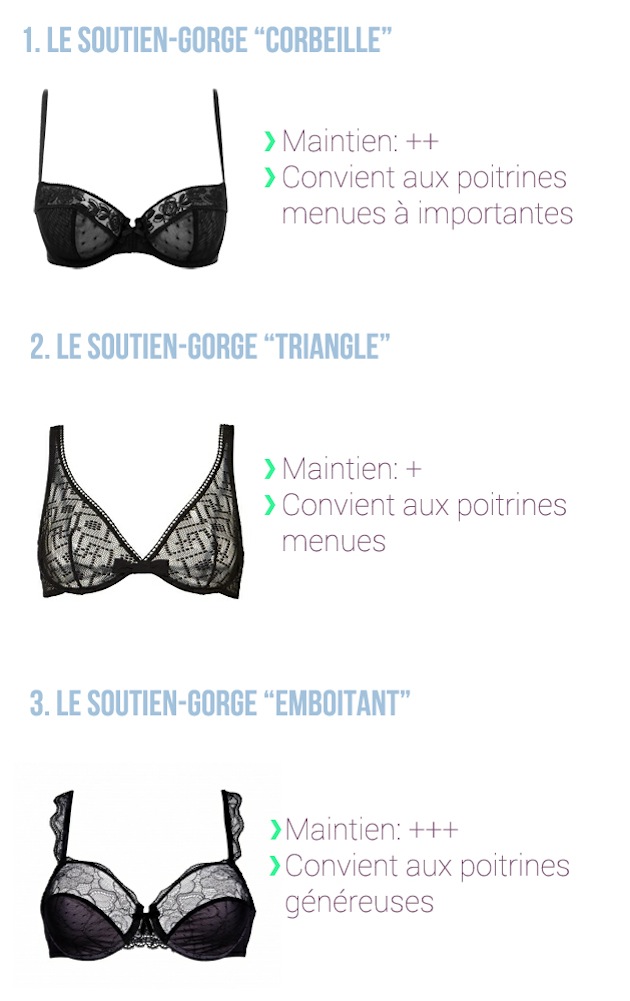 Les différentes formes de soutien-gorge