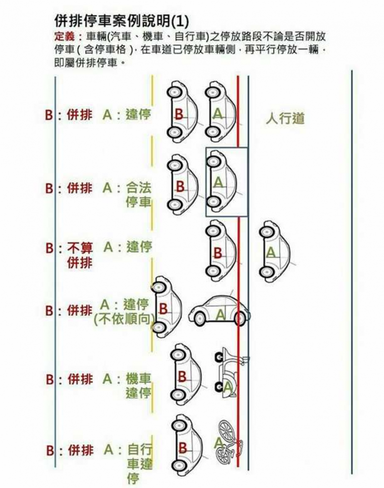 駕駛究竟有無違規併排停車 2 張圖片立刻秒懂 Yahoo奇摩汽車機車