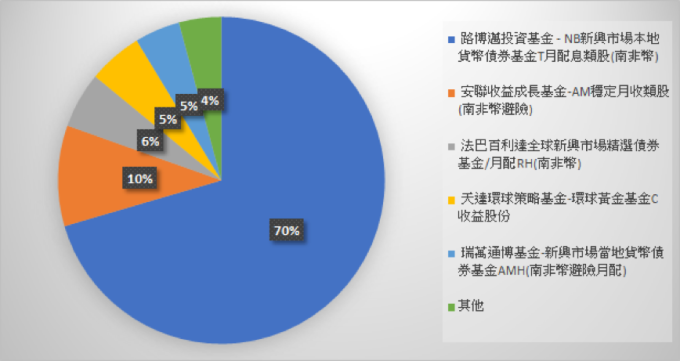 基金投資大調查2 熱門基金大洗牌 國人不再追逐中國與新興市場 全球成熟市場 受青睞