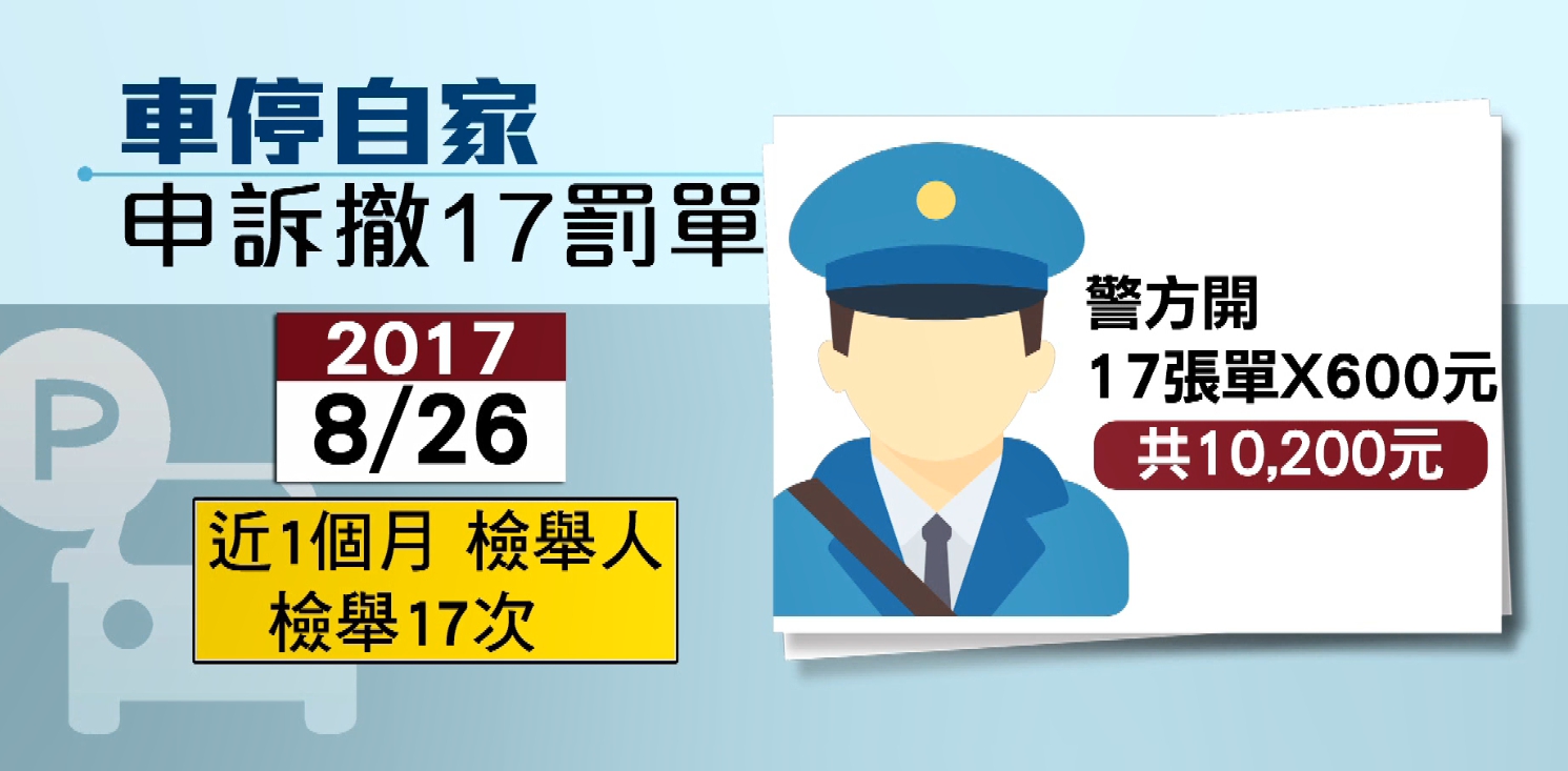 車停自家騎樓屢遭檢舉 他怒提申訴成功撤銷17張罰單 Yahoo奇摩遊戲電競