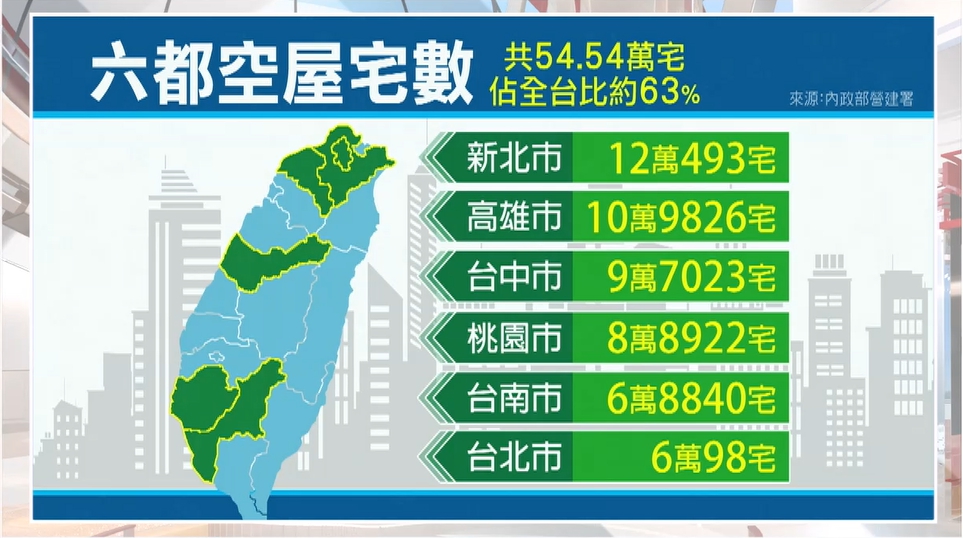 日13 房子都荒廢 空屋銀行 免費住搶賺2種錢 Yahoo奇摩遊戲電競