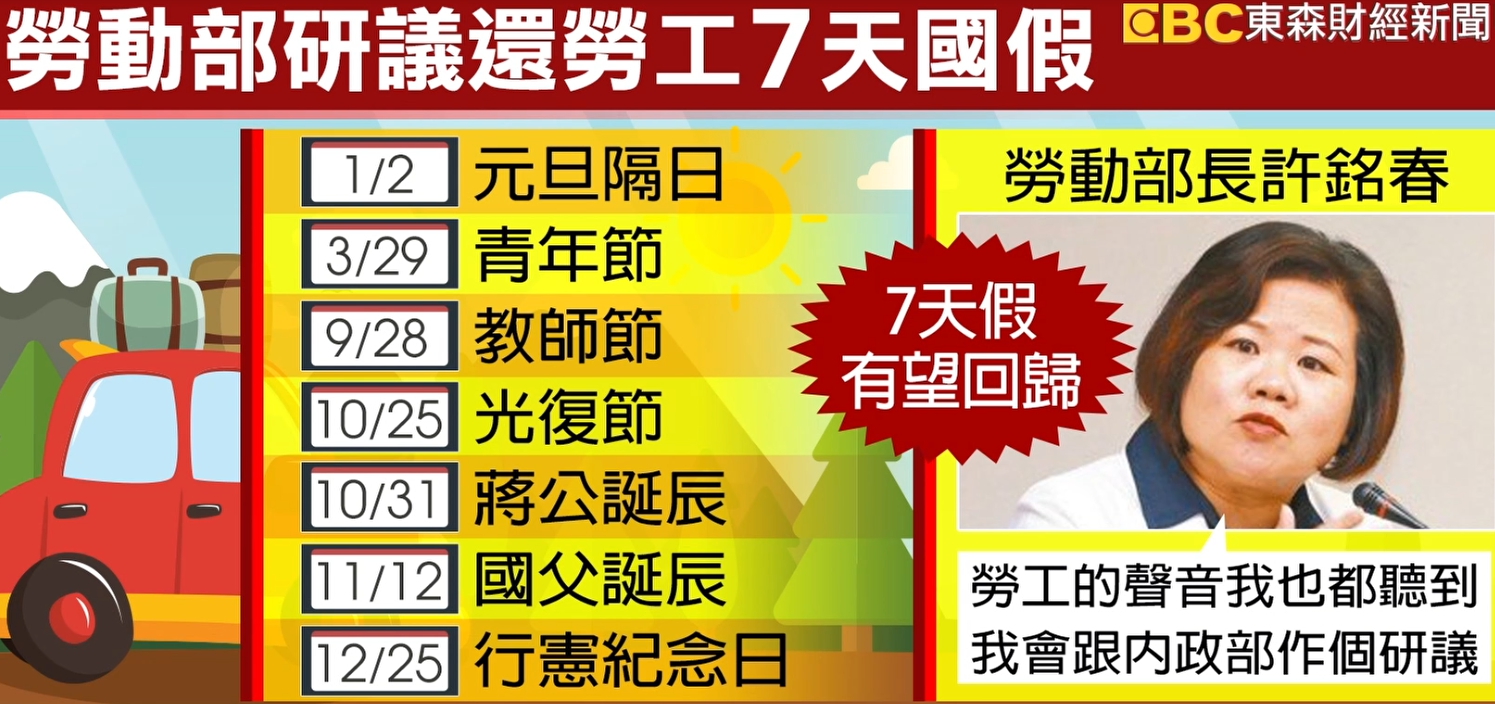 選後大檢討 還勞工七天假 勞長 再研議 Yahoo奇摩遊戲電競