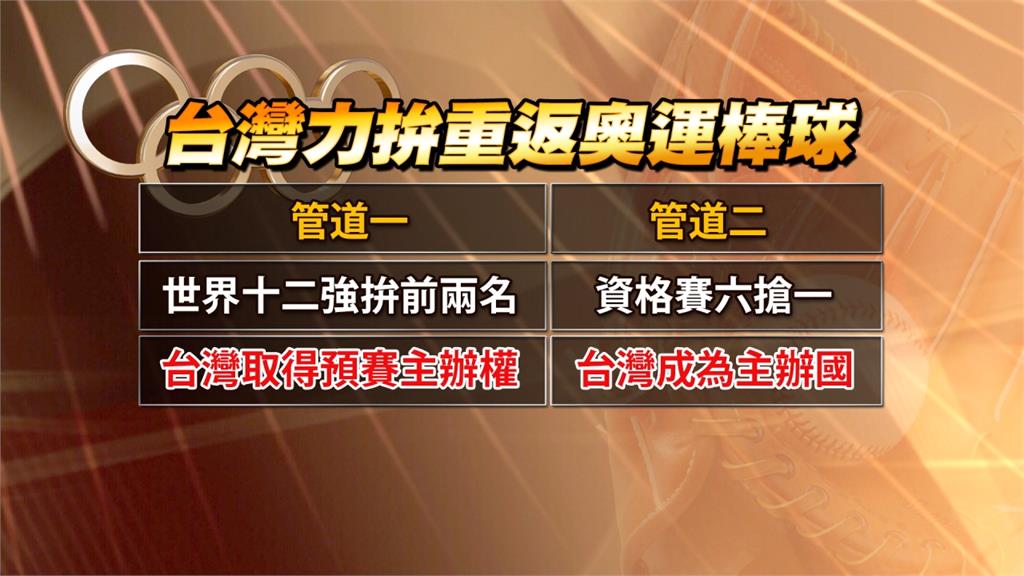 力拚東京奧運棒球門票 台灣取得兩大資格賽主辦權 Yahoo奇摩電影