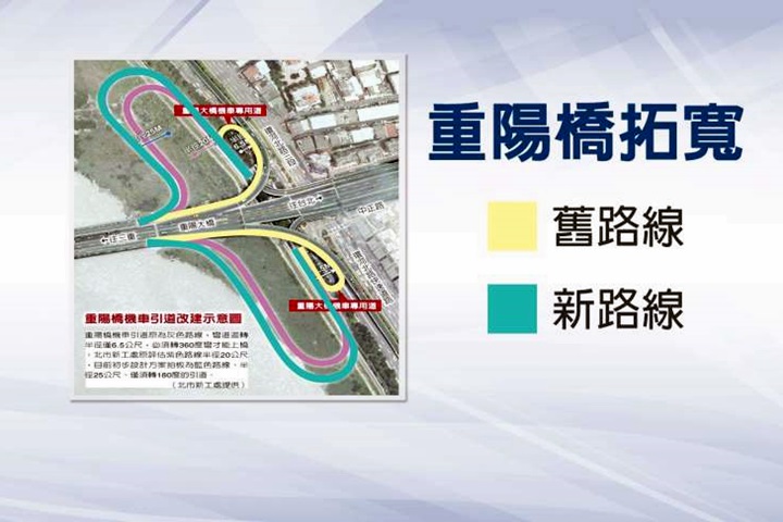 重陽橋髮夾灣 截彎取直 民怨換湯不換藥 Yahoo奇摩遊戲電競