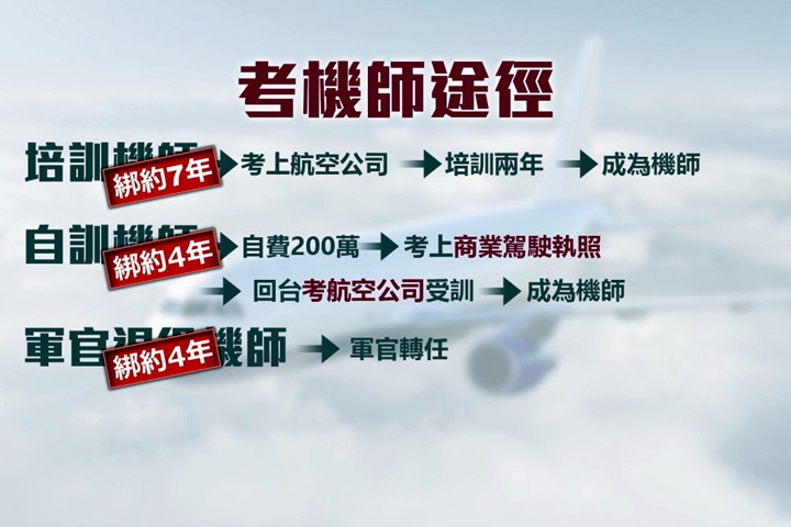 華航招募百位機師薪資上看22萬 Yahoo奇摩時尚美妝