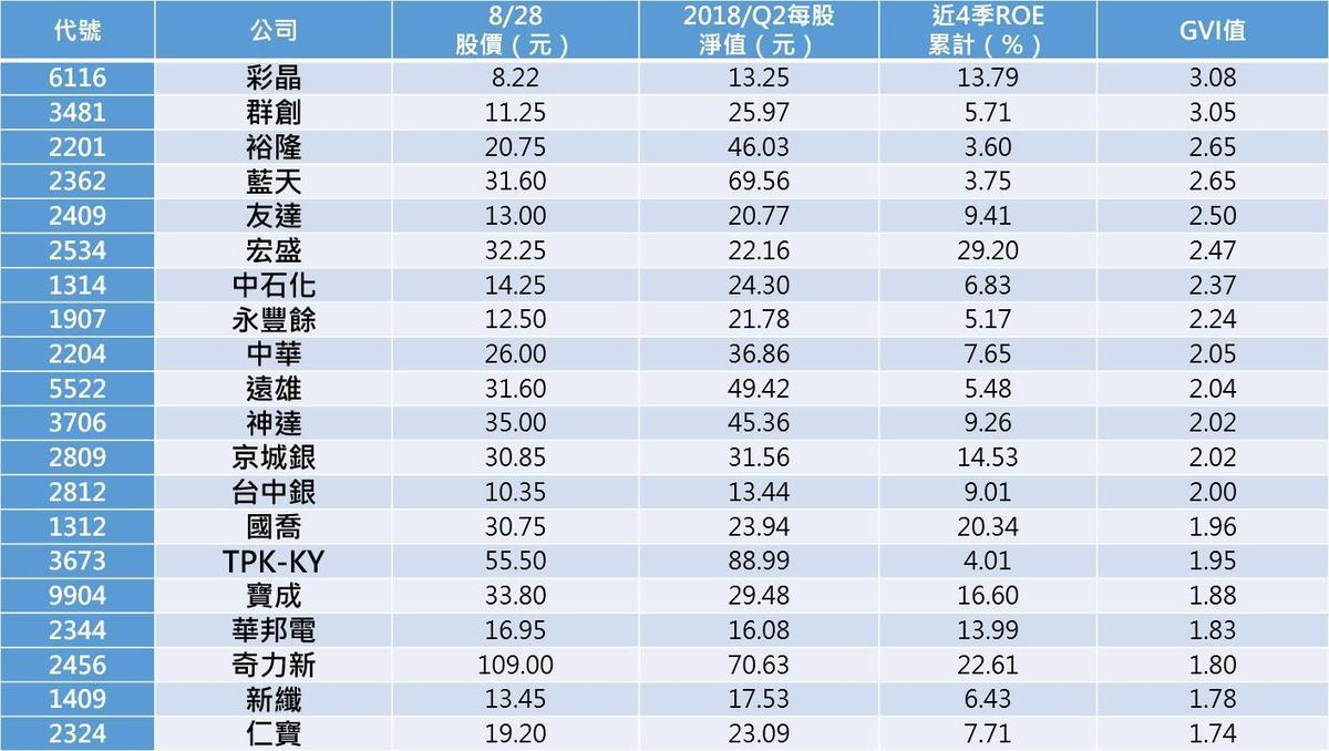 一條公式選股術 一個月只看一次盤他照樣年賺15 Yahoo奇摩遊戲電競