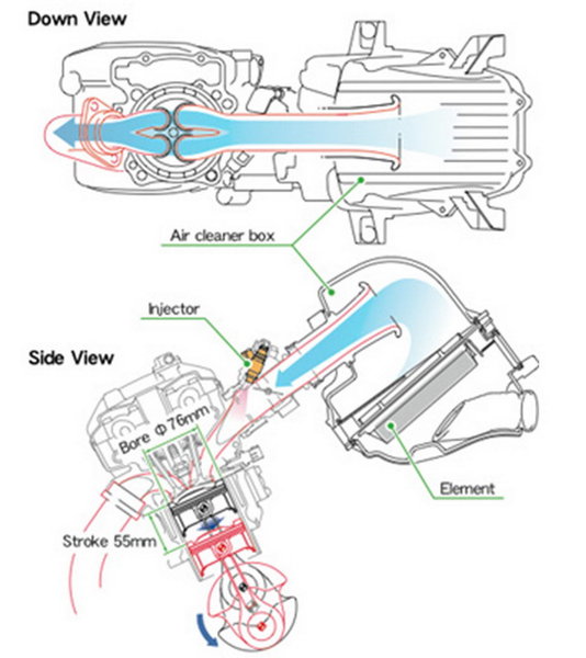 圖為CBR250R 後吸式導管式意圖，與CBR250RR 採下吸式有所分別。