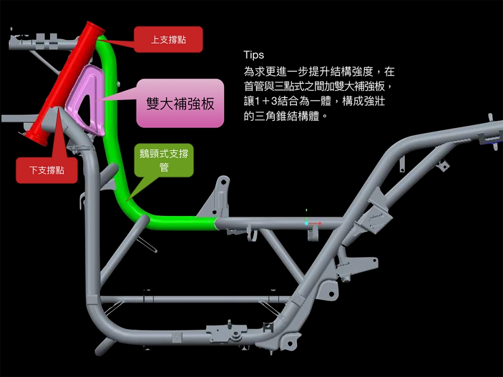 藉由雙大補強板強化車體剛性。