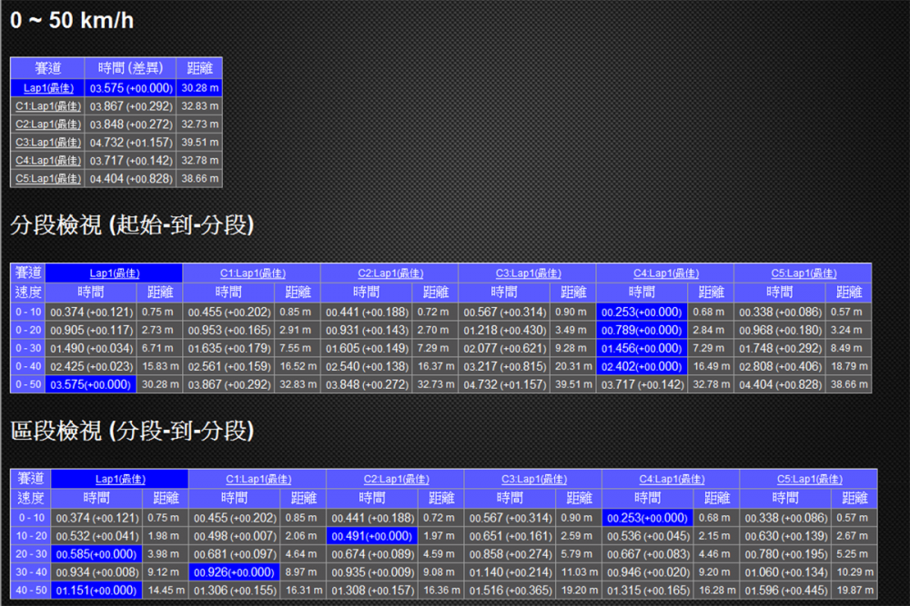 由左至右依序為：OZS 150 、RAY125、ADDRESS V125SS、Z1 125、VJR 125、BON 125。