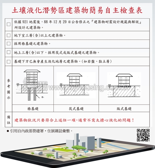莫慌莫害怕 土壤液化有解方買新屋較安心 Yahoo奇摩房地產