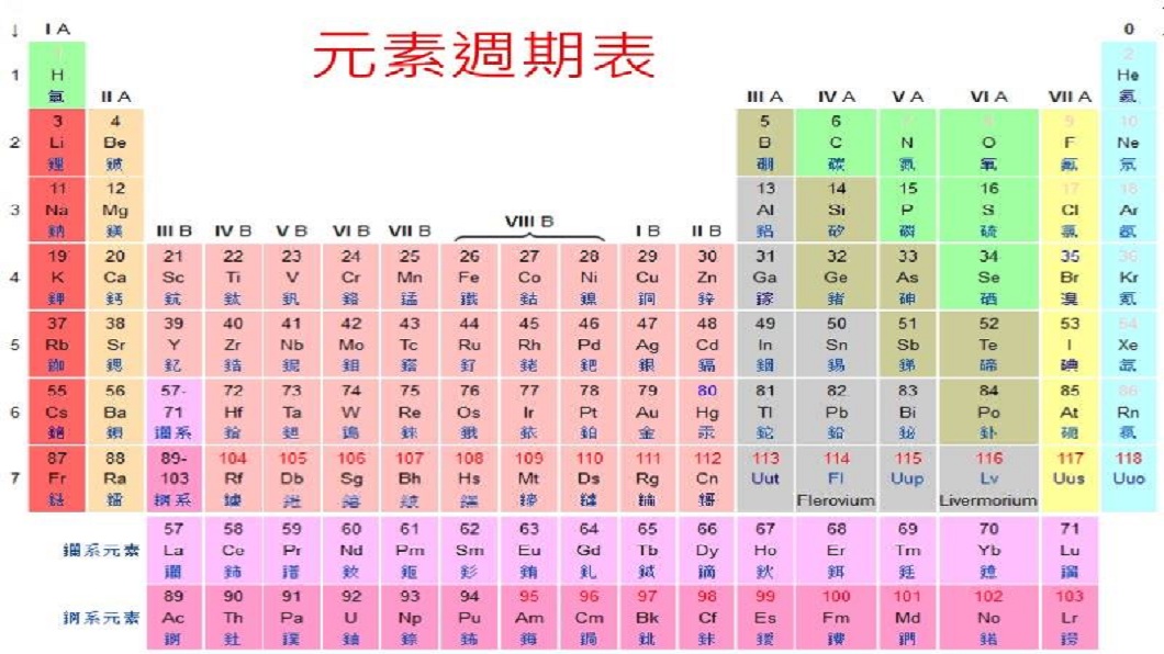 他用「元素週期表」寫春聯 神人解答網友讚：超狂 - Yahoo奇摩電影戲劇