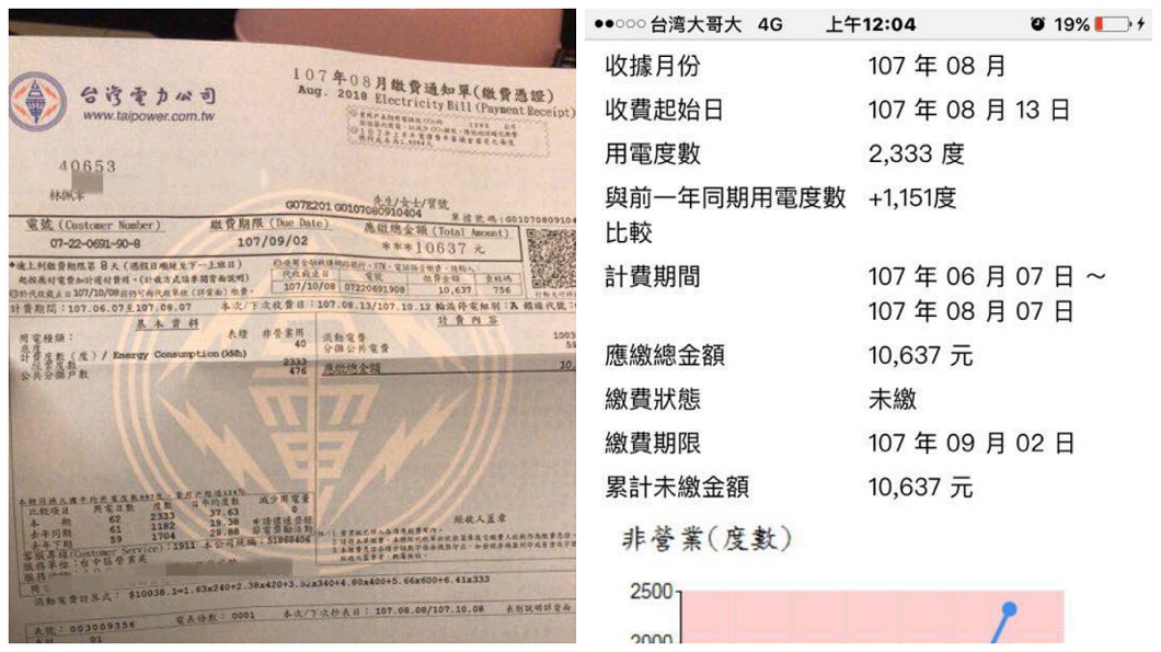 被偷電還是表壞了？女住小套房開冷氣 2月電費1萬多 - Yahoo奇摩房地產