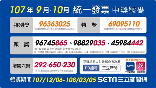 17幸運兒是你 發票千萬獎清冊在此 Yahoo奇摩遊戲電競