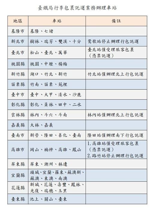 走進歷史 台鐵3月起停辦機車托運 Yahoo奇摩遊戲電競