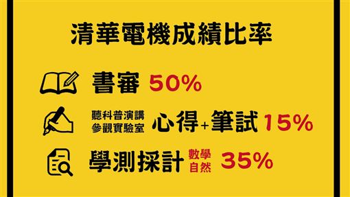 獨 貧困媽控甄試黑箱清大 無此事 Yahoo奇摩電影