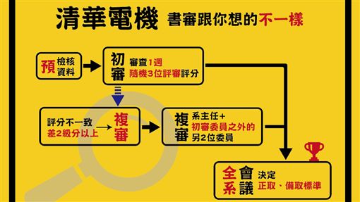 獨 貧困媽控甄試黑箱清大 無此事 Yahoo奇摩電影