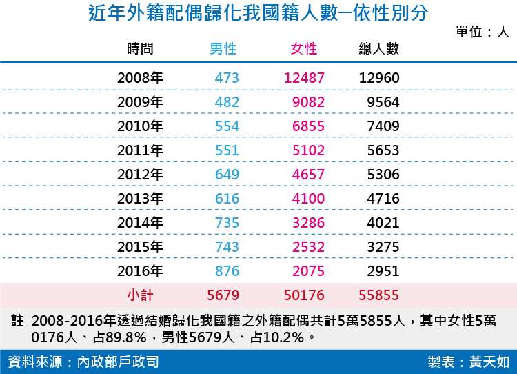 女性 離婚 再婚 期間 Beyoncekrt