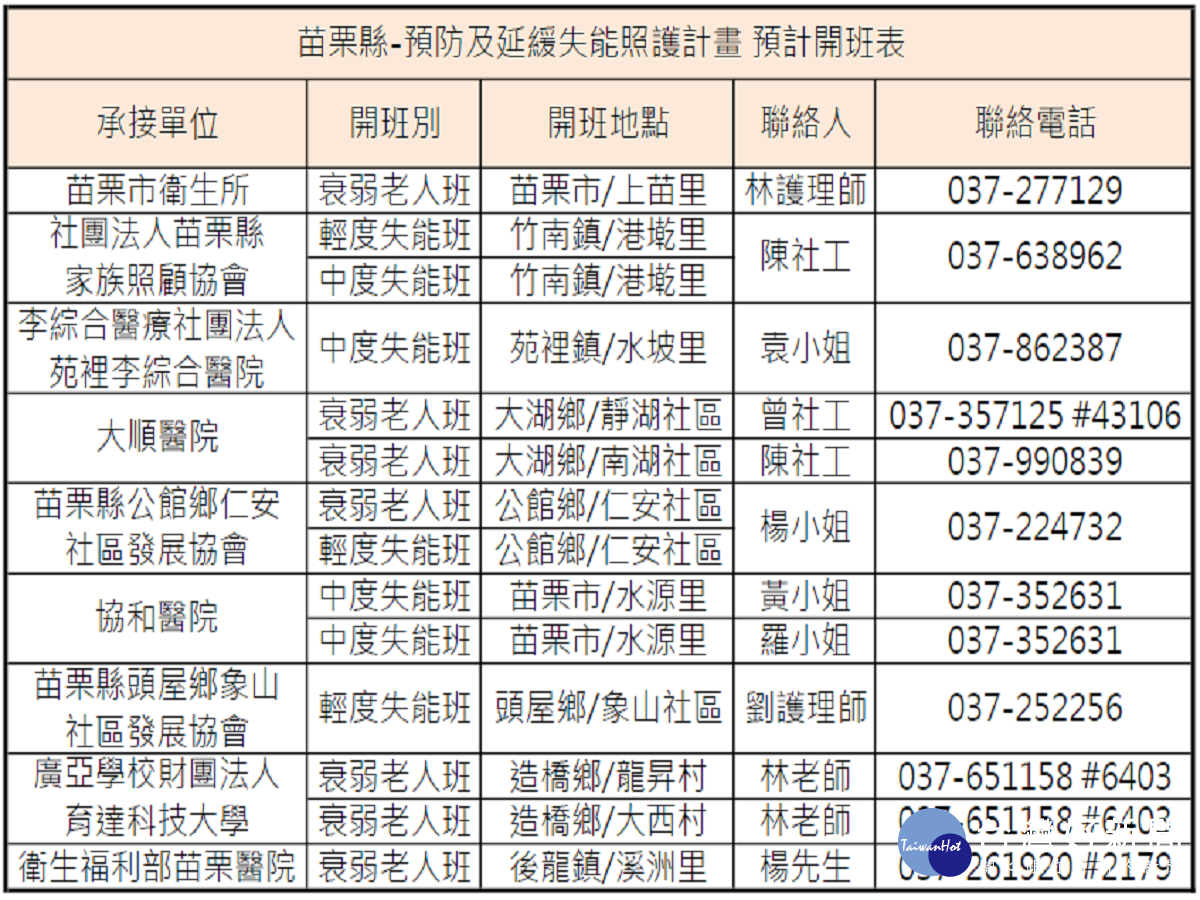 預防延緩失能失智苗縣長照創新服務九月中開跑 Yahoo奇摩遊戲電競