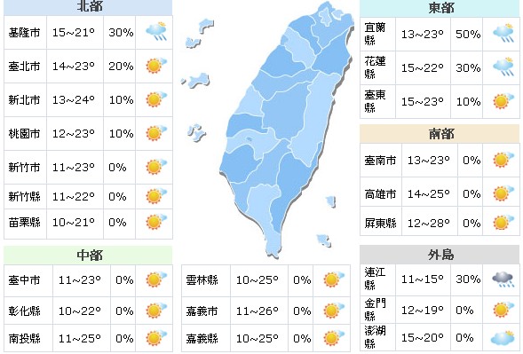 一週天氣 回溫又放晴局部地區有雨 Yahoo奇摩旅遊