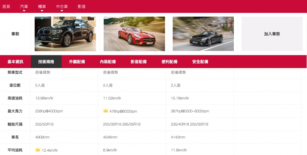 全新 Yahoo奇摩汽機車頻道，車界制霸！讓你輕鬆駕馭、自在體驗！