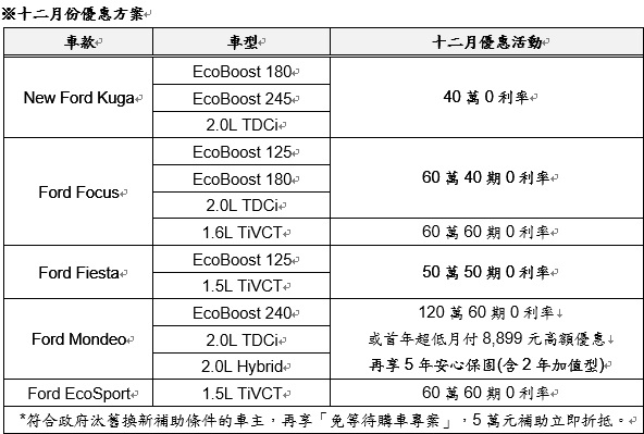 FORD全車系年終豪禮多重奏 指定車款交車再送PlayStation.VR或Apple Watch 2