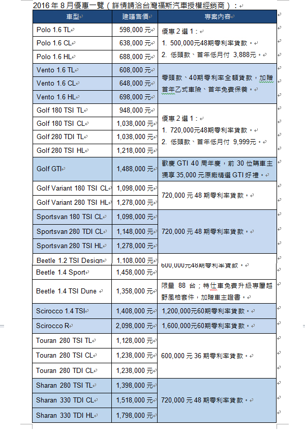 輕鬆享受德制駕乘  Volkswagen全車系優惠實施中