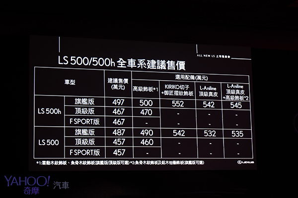 2種動力3大車型 Lexus純日美學LS500 & LS500h正式抵台！