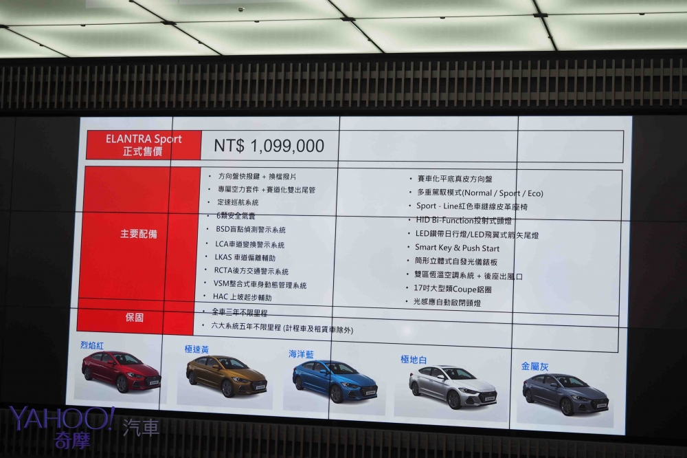 109.9萬挑戰運動系級距！Hyundai Elantra Sport限量抵台