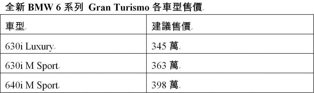 BMW 5GT的繼承者 全新BMW 6系列Gran Turismo正式登台